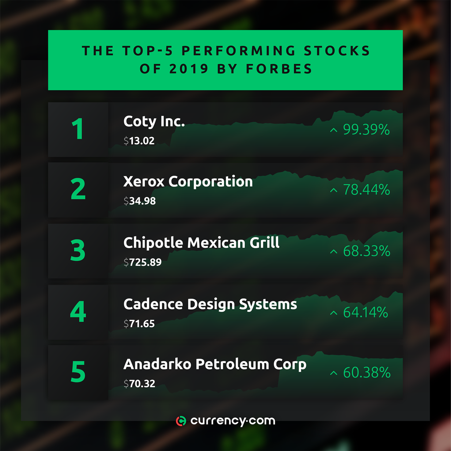 Forbes Names 10 BestPerforming stocks of 2019