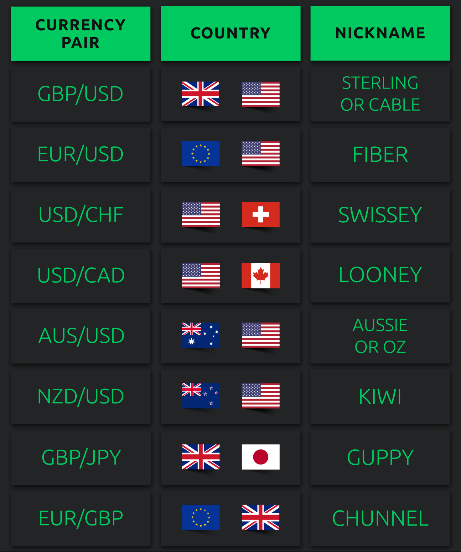 list of forex pairs