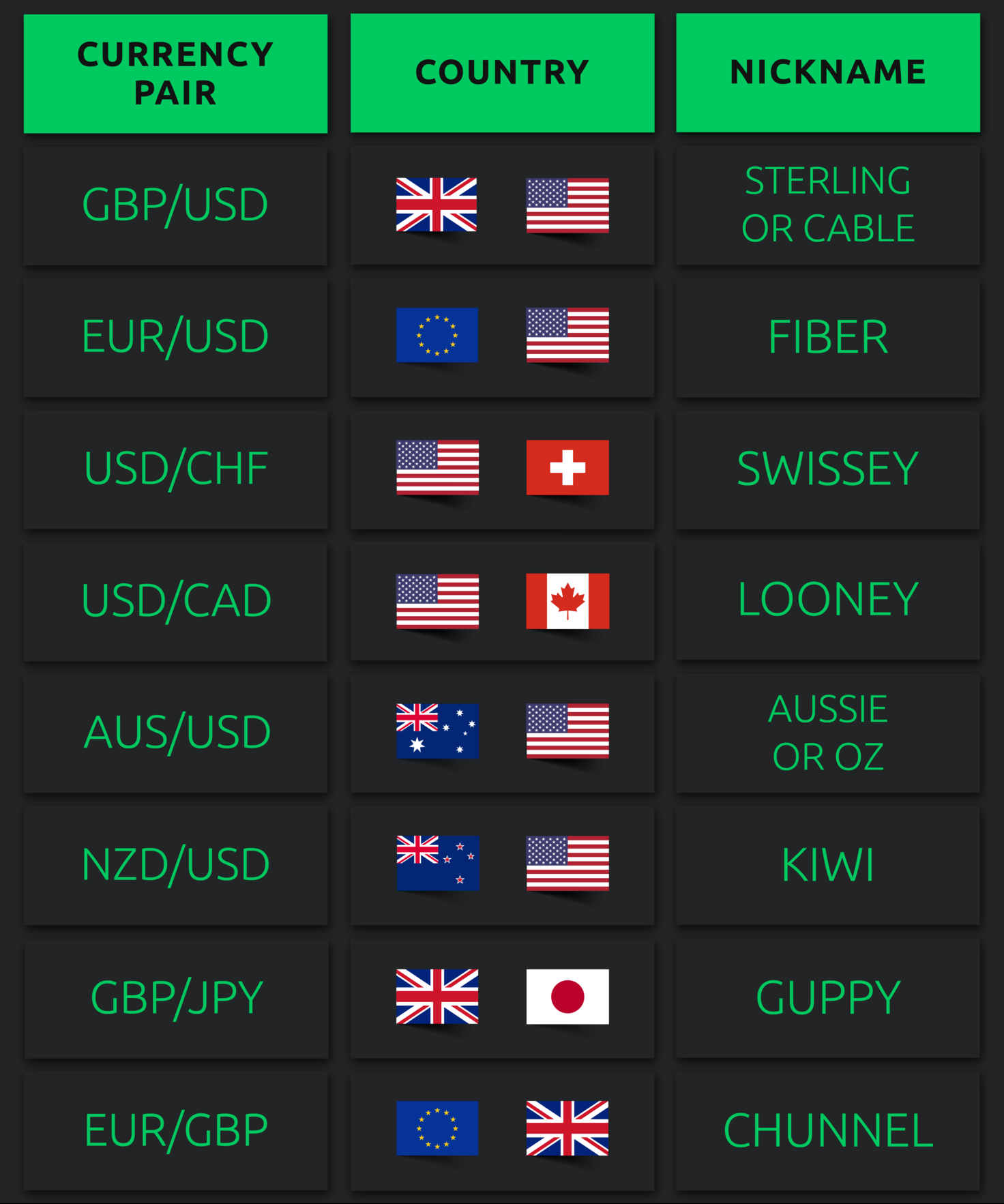 Most volatile cryptocurrency pair