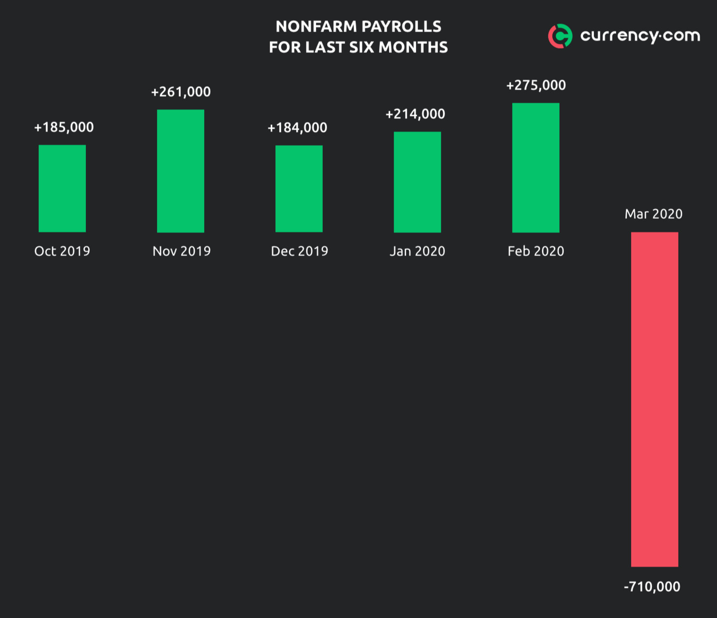 Nonfarm Payroll Report: When It’s Released, What It Shows And How To ...