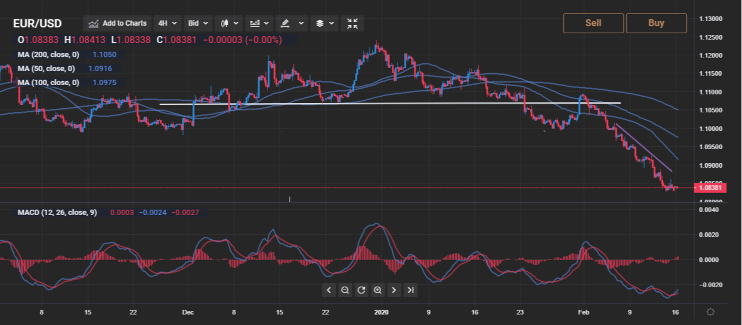 preklapanje-odu-evljen-pao-eur-vs-usd-long-forecast-izbjeglice-pa-ljivo