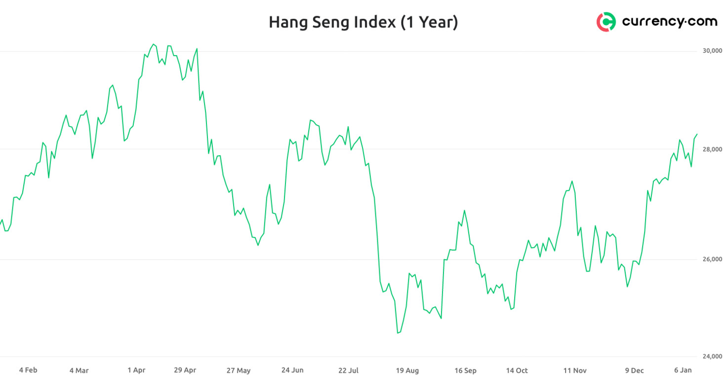 Why hang seng index trading forex system daily chart