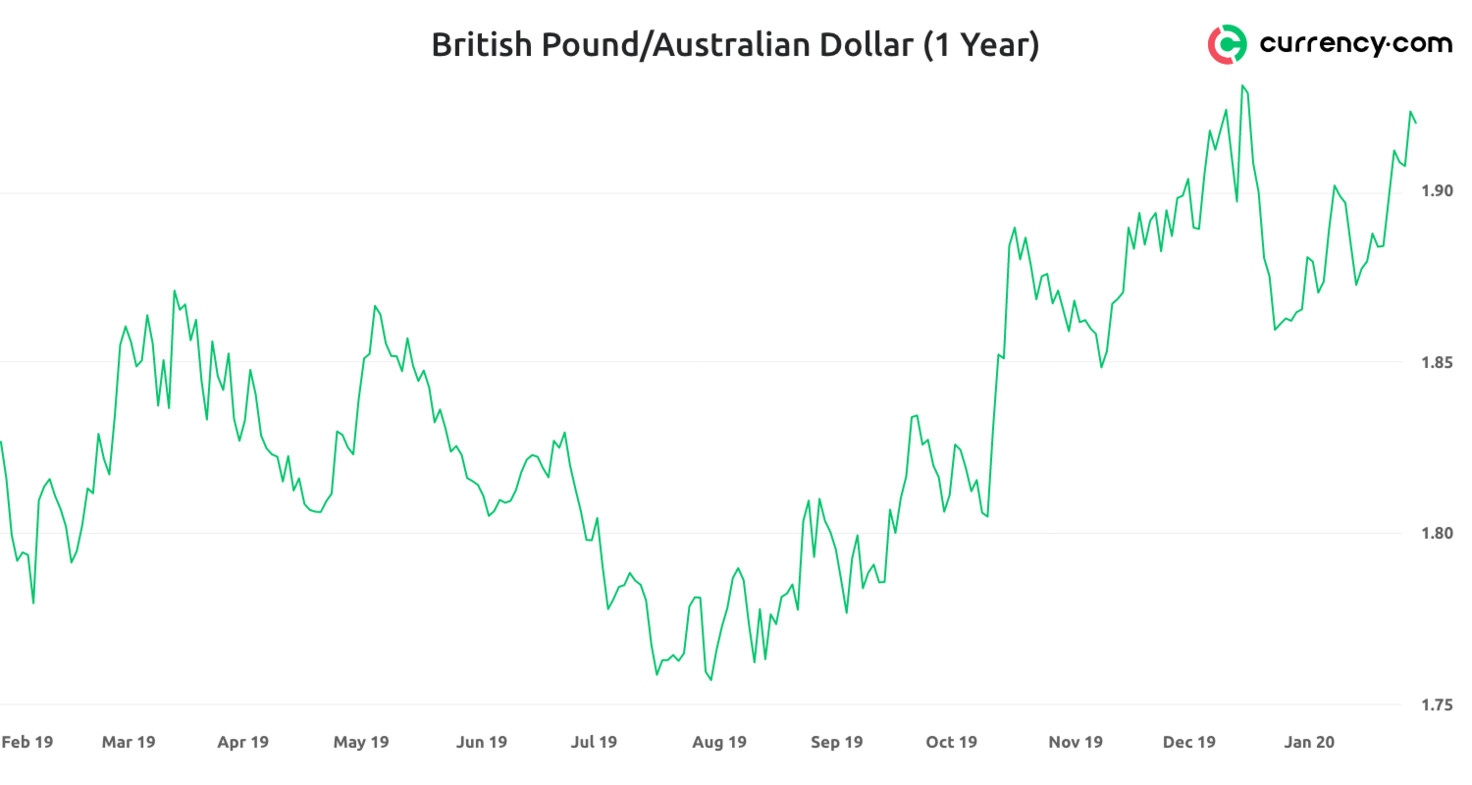 currency converter british pound