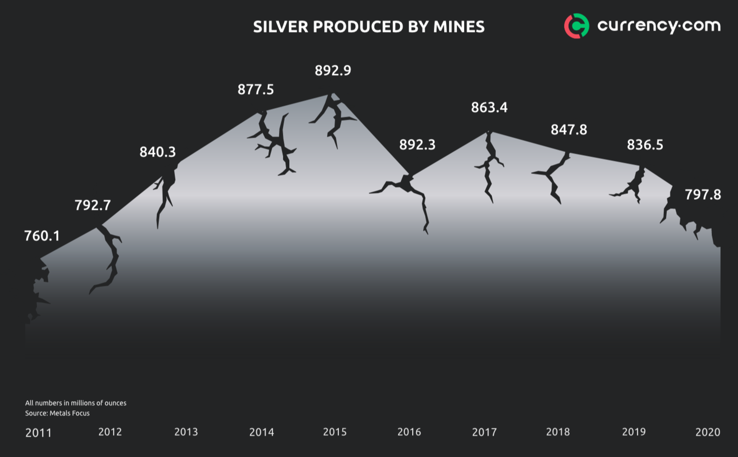 silver prices predictions for the future