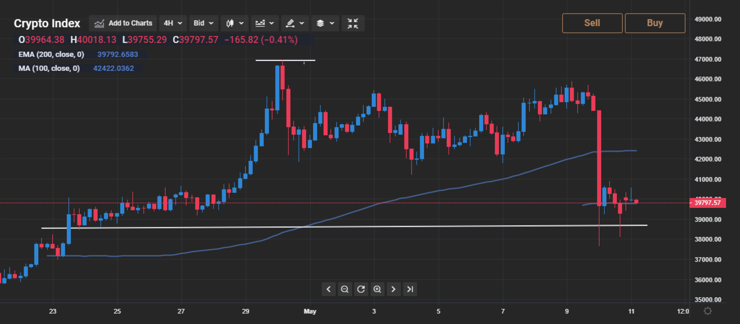 d3 crypto index