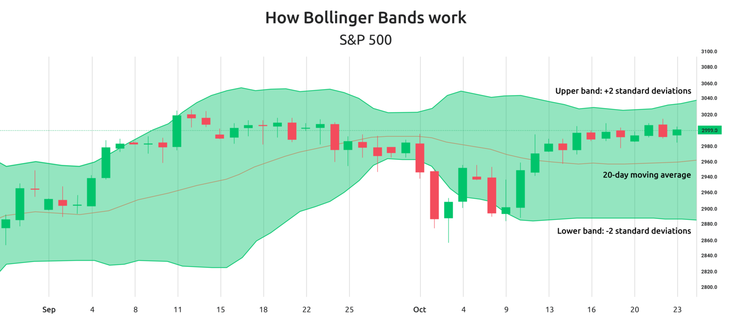 bollinger bands default settings in advanced get