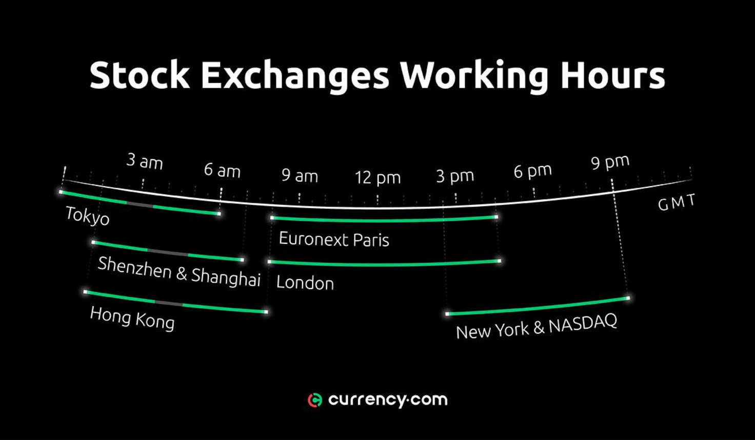 Bitcoin trading time zone